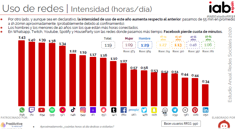 ¿Por qué es tan importante el marketing de redes sociales?